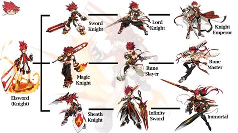 elsword classes